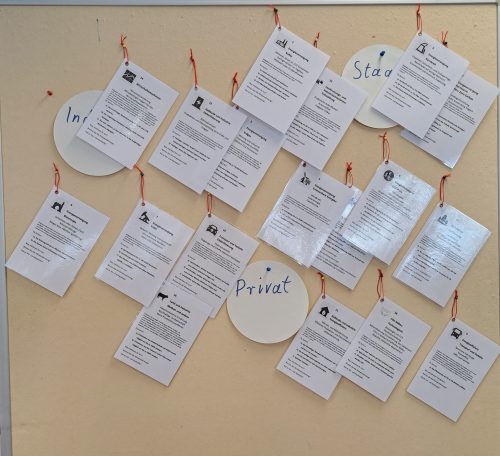 Verantwortung-Klimawandel Staat Industrie Privat